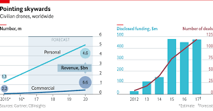 Taking Flight The Economist