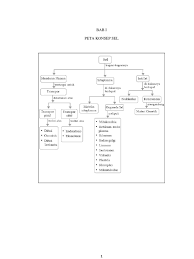 Materi ipa biologi kelas 10 semester 1 kurikulum 2013. Peta Konsep Biologi