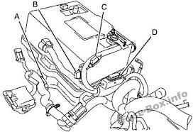 Which fuse is responsible for the brake lights on a gmc 2005 canyon pickup? Fuse Box Diagram Gmc Canyon 2004 2012