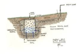 View profile view forum posts visit homepage view forum threads banned join date may 2004 posts 8,623 post likes likes (given) 0 likes (received) 0 Through Wall Frost Free Condensate Drain Greenbuildingadvisor
