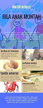 Kejang demam pada anak merupakan salah satu kondisi yang paling ditakuti orang tua. Bila Anak Muntah Cuddle Care
