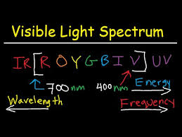 visible light spectrum explained wavelength range color chart diagram chemistry