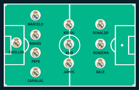 Wednesday, april 21, 2021 week number: How Barcelona Real Madrid La Liga S Big Clubs Will Line Up In 2014 15 Goal Com