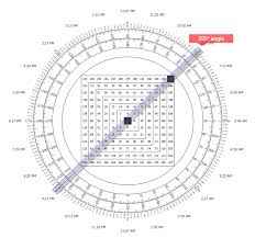 The Gann Square Of 9 Part 1 Time Traders Insights