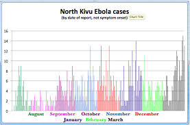 There Were 72 Ebola Cases Reported This Week Monday Through