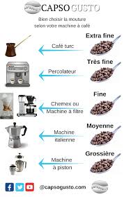 Torrefacteur Et Barista Quelle Difference Capsogusto Cafe Turc Torrefaction Du Cafe Recettes De Boissons