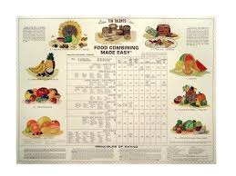 pin by irina on food food combining chart food combining