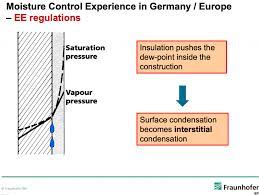 Factors that should be taken into account. 180 Why Adding Insulation Causes Moisture Issues In Buildings
