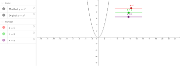 Plug the x {\displaystyle x}. Effect Of Parameters On Vertex Form Of Quadratic Equation Geogebra