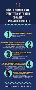 Everything you don't want to happen will happen, and you might find yourself begging for privacy and alone time. Positive Co Parenting How To Communicate Effectively And Avoid Conflict Co Parenting Effective Communication Parallel Parenting