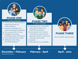 • everyone who registers will be offered vaccination. Covid 19 Vaccine Information Community Health Programs