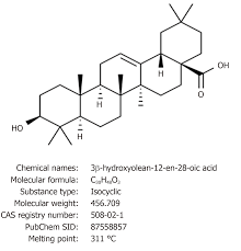 And located in toda, japan. Prophylactic And Therapeutic Roles Of Oleanolic Acid And Its Derivatives In Several Diseases