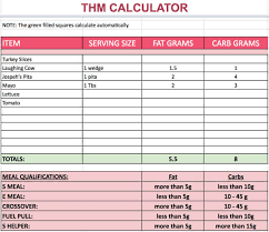 Thm Calculator How To Count Fat Vs Carbs On Trim Healthy Mama
