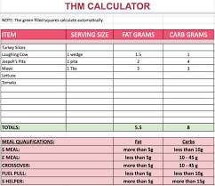 thm calculator how to count fat vs carbs on trim healthy mama