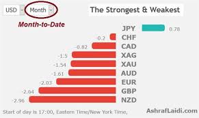 Will Turkish Lira Fall Spread Further