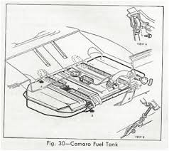 A wiring diagram usually gives suggestion about the relative point. B267 67 Camaro Fuel Tank Wiring Diagram Ebook Databases