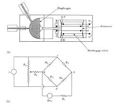 a unbonded strain gage pressure sensor the diaphragm is