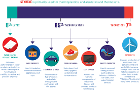 Image result for Styrene Poisoning