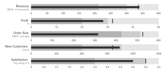 bullet graph learn about this chart and tools to create it