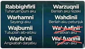 Pecihitam Org Kontroversi Bacaan Doa Diantara Dua Sujud Facebook