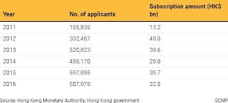 Night future rose 92 points. Hongkongers Grab Us 5 Billion Of Inflation Bonds After Ant Hong Kong News