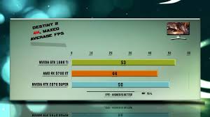 Gtx 1080 Ti Vs Rx 5700 Xt Vs Rtx 2070 Super Benchmarks 59 Test I Am Game Test Review Graphic Card