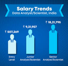 Data Analyst Salary Trends 2020 In 2020 Data Analyst Data Science Data Scientist
