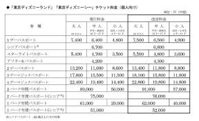 See more of 株式会社インターネットイニシアティブ （iij） on facebook. æ±äº¬ãƒ‡ã‚£ã‚ºãƒ‹ãƒ¼ãƒ©ãƒ³ãƒ‰ ã‚·ãƒ¼ å¢—ç¨Žå¯¾å¿œã§ãƒã‚±ãƒƒãƒˆå€¤ä¸Šã' 1ãƒ‡ãƒ¼ãƒ'ã‚¹ãƒãƒ¼ãƒˆãŒ100å††ã‚¢ãƒƒãƒ— ã­ã¨ã‚‰ã¼
