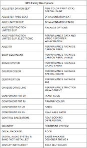 qr code on certification label offers more rpo codes techlink