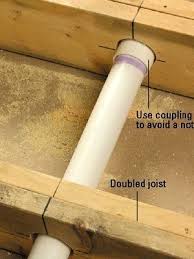 Confused By Plumbing Codes Not Anymore Find Tips And Information On Common Plumbing Codes Purchasing The Right Fitting Diy Plumbing Plumbing Plumbing Drains
