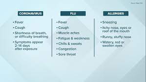 Coronavirus Do I Have Covid 19 The Flu Or Just Allergies Wwltv Com