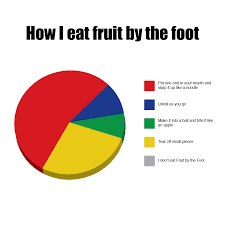 Funny Pie Chart Tumblr