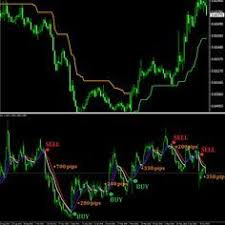 If your metatrader platform is not listed, please see the once dragged onto a chart, the advisor will try to connect to the autochartist services to retrieve data. Forex Pairs Scanner Forex Pattern Scanner Mt4 Pattern Scanner Scanner Forex Neon Signs