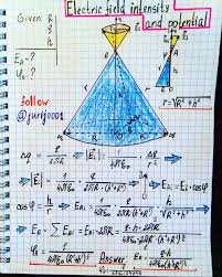 Electric Field Intensity Potential Learn Physics Engineering Science Physics Notes
