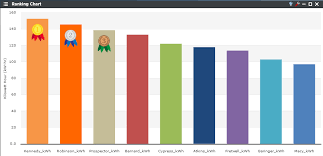 Ranking Chart Periscope Dashboard