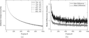 Ghosting and image artifacts can be a real problem on even the best pc monitors. A Forward Bias Method For Lag Correction Of An A Si Flat Panel Detector Abstract Europe Pmc