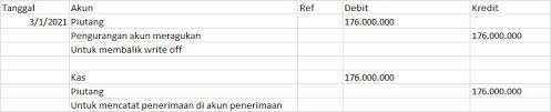Check spelling or type a new query. Piutang Tak Tertagih Pengertian Metode Dan Jurnalnya Dalam Akuntansi