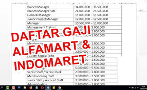 Dapatkan promo kami dan bergabunglah dengan program dari alfamart setiap harinya. Berapa Gaji Karyawan Indomaret Dan Alfamart Youtube Cute766
