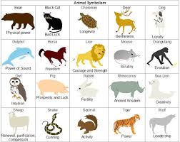 Cancer can develop anywhere in the body. Animal Symbolism Animal Symbolism Animals Animal Illustration