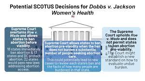 Abortion At Scotus Dobbs V Jackson Women S Health Kff