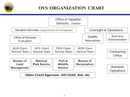 Department Of The Interior Office Of The Secretary Office Of