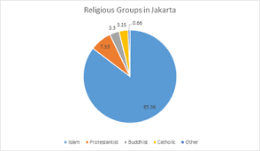 population characteristic the megacity of jakarta