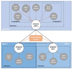 Kitchen equipment supplies singapore polytechnic eservices. Sensors Free Full Text Recommendation Of Workplaces In A Coworking Building A Cyber Physical Approach Supported By A Context Aware Multi Agent System Html
