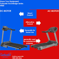 Comparison No 5 Ac Motor Vs Dc Motor Treadmill Dc Motors Are Quieter And Only Operate At Their Full Cap Best Gym Equipment Commercial Gym Equipment Treadmill