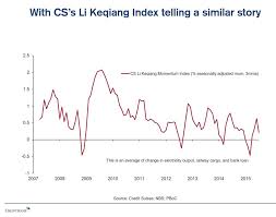 if you only look at chinas gdp you are missing the real action