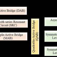 At cancer treatment centers of america® (ctca), we use a variety of sophisticated tests and procedures to confirm the stage of your disease and develop a comprehensive treatment plan designed just for you. Sst Topology Configurations A Single Stage B Twostage With Lvdc Download Scientific Diagram
