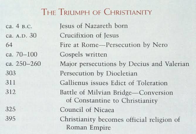 Image result for timeline of the christian church during dicletian and constnatine"