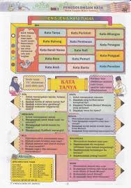 3119 days since tahun baru. Pelbagai Teka Silang Kata Makanan Seimbang Yang Sangat Hebat Untuk Para Ibubapa Lihat Pendidikan Abad Ke 21