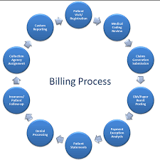 Health insurance claims process flow diagram. Insurance Claim Process In Hindi Crazypurplemama