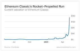 Ethereum classic price prediction 2021. Ethereum Classic Price Prediction How Long Can It Keep Going Up